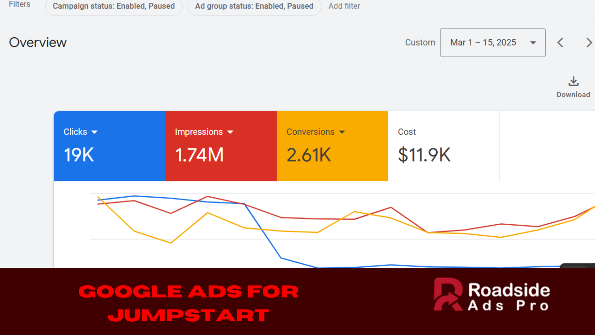 google ads for Jumpstart Service