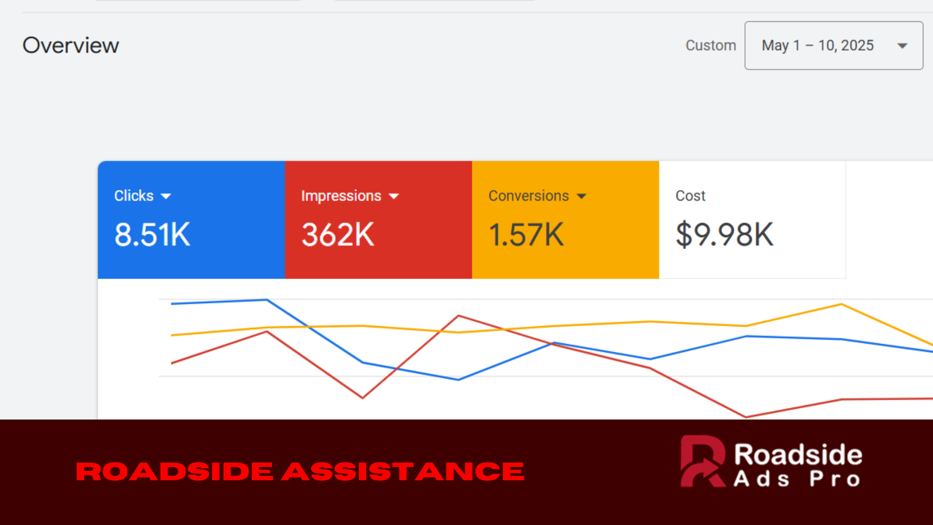 google Ads for Full Roadside Assistance Lead System